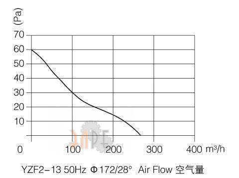 График производительности Weiguang YZF2-13-26